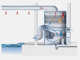 Function diagram heat exchange